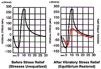 SRE Data